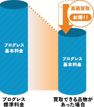 買取査定費は無料!